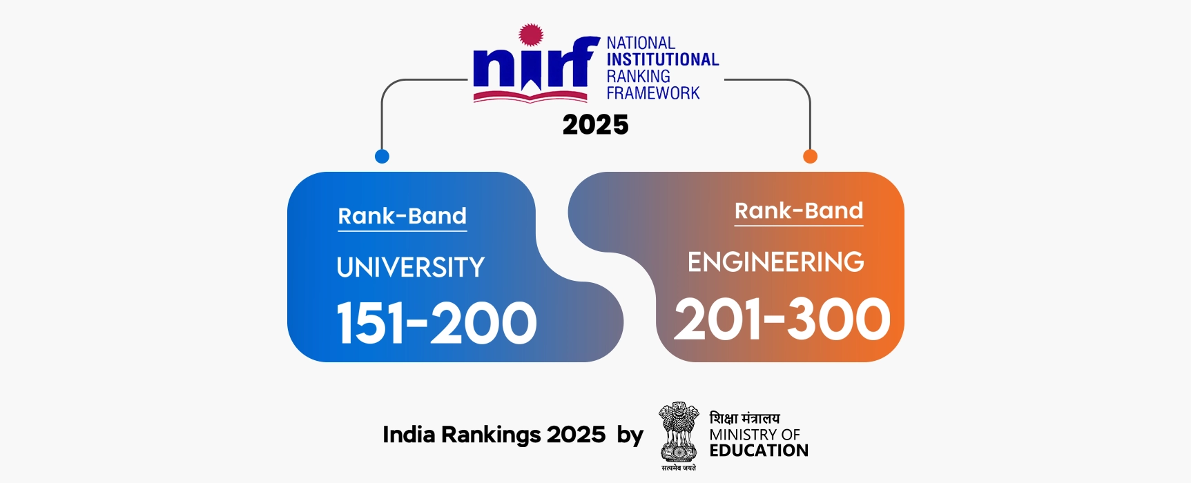NIRF Banner