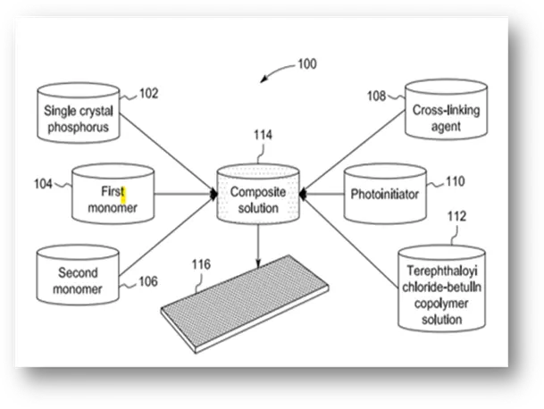 Block diagram of the AI based virtual reality learning and amusement system