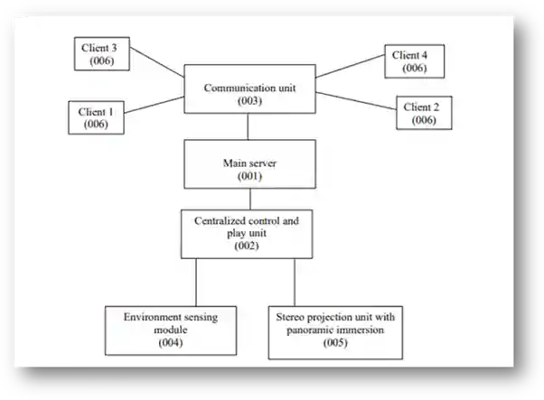 Block diagram of the AI based virtual reality learning and amusement system